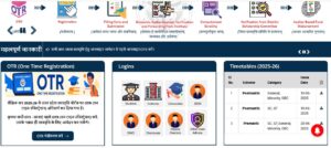 Read more about the article उत्तर प्रदेश छात्रवृत्ति योजना 2025